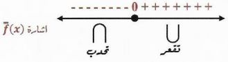 الشكل